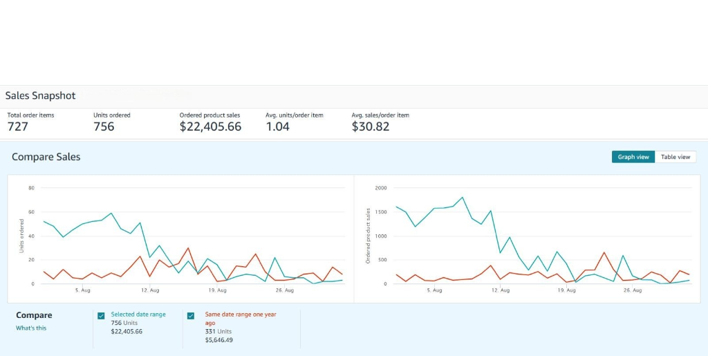 Amazon Sales Growth Chart
