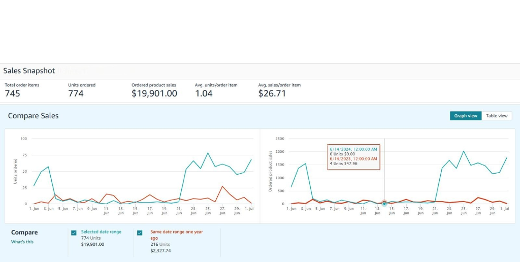 Amazon Business Report