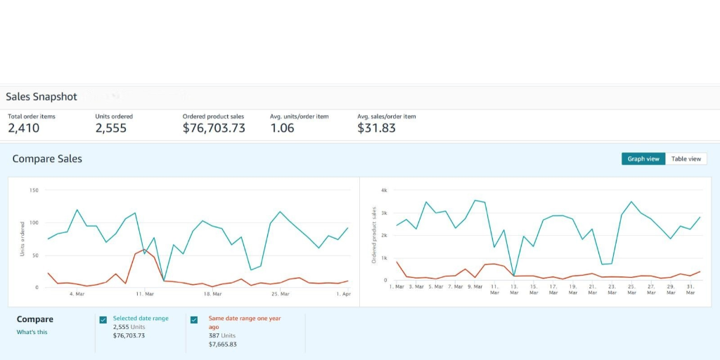 Amazon BuyBox Growth